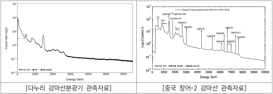 감마선분광기 (1)